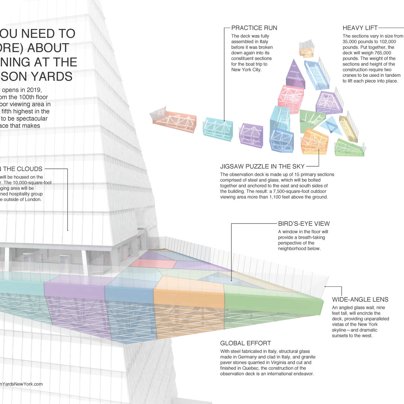 HY_BuildingtheObservationDeck_Infographic_April2018