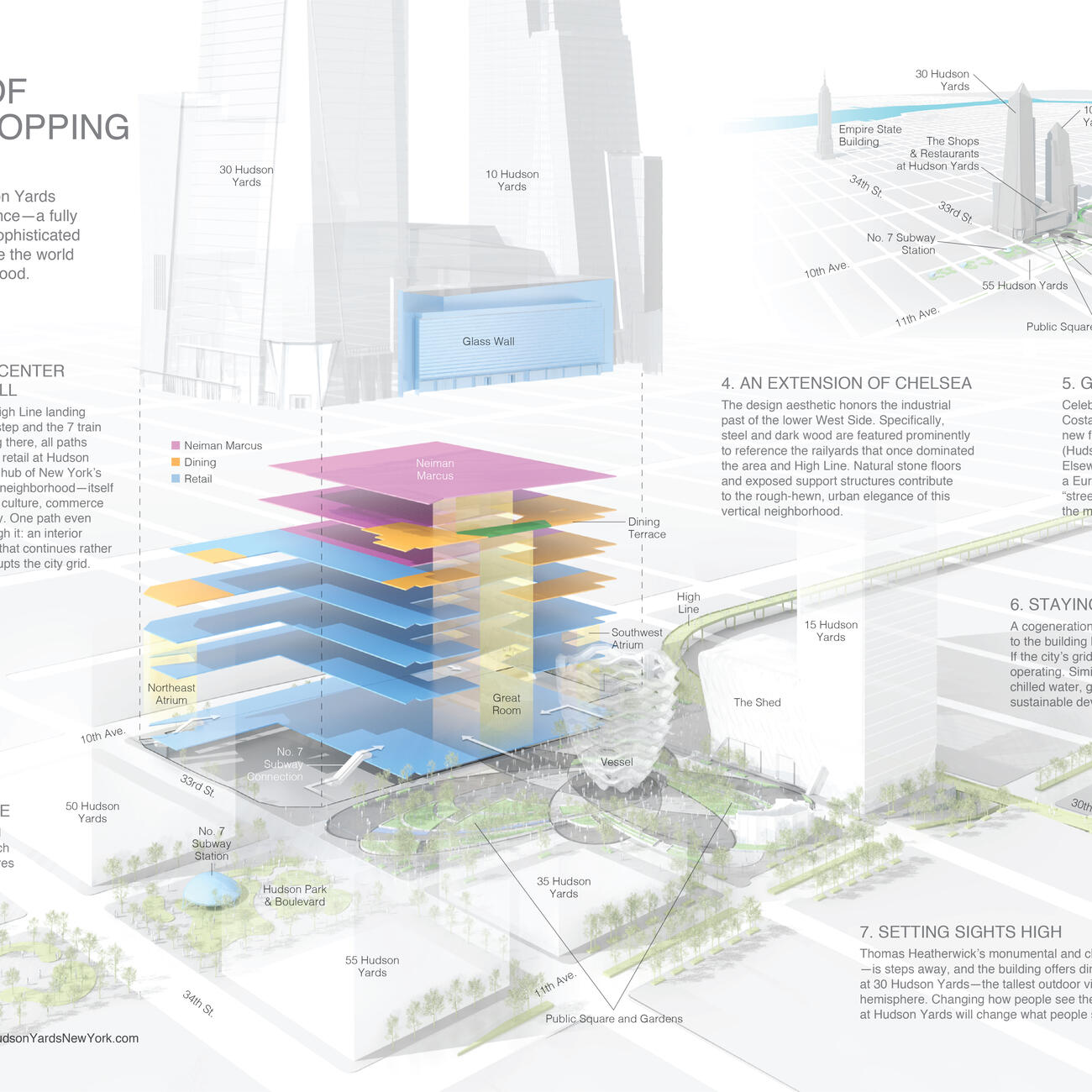 HY_Retail_Marketing_7 Stories