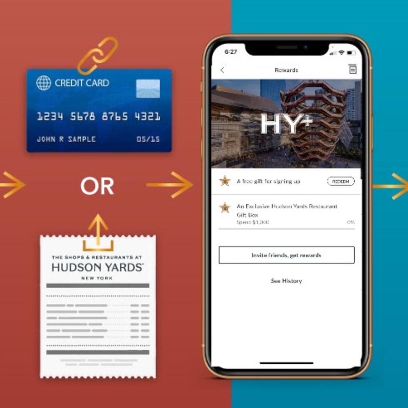 Visual depiction of how the HudsonYards rewards application works.  First download the app from the app store, then link your credit card.  Rewards, access, promos, and benefits will then be provided and can be redeemed via the app.